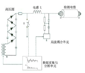 震蕩波局放測(cè)試